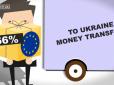 Заробітчани переказують в Україну шалені гроші (відео)