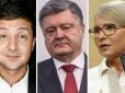 Вибори в Україні: Соціологи оприлюднили новий рейтинг (інфографіка)